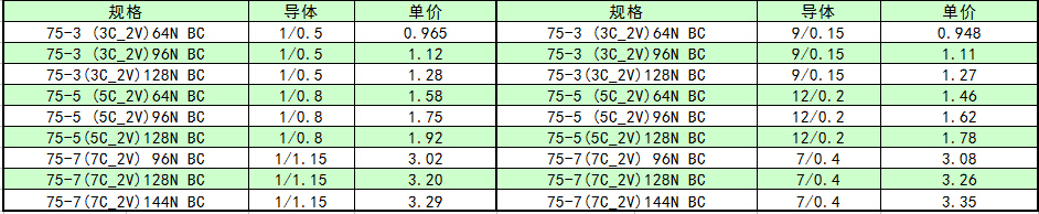 安防通信弱電線纜